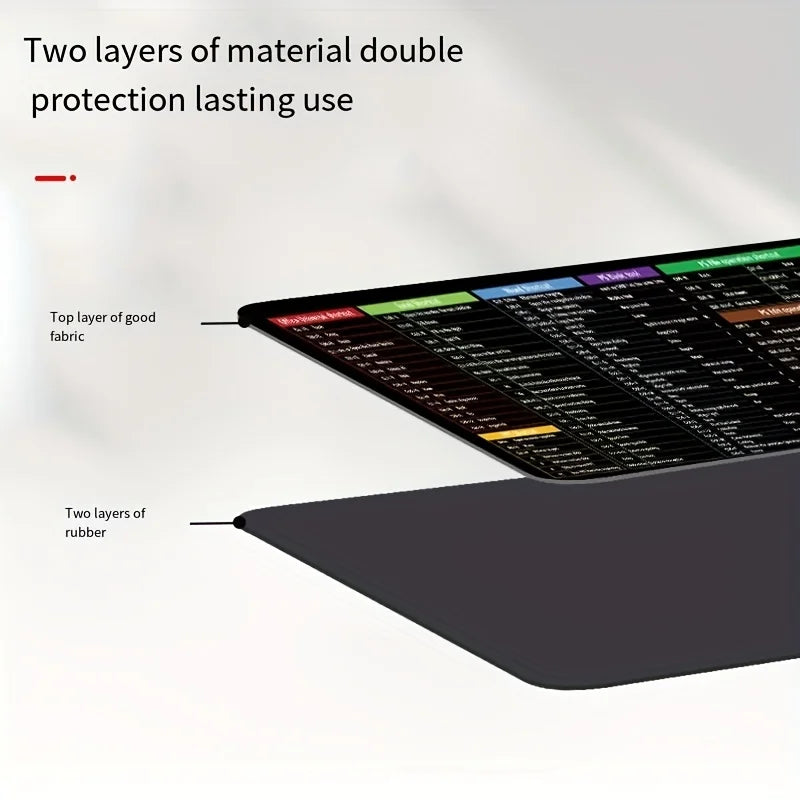 Large Non-Slip Mouse Pad & Desk Mat – Keyboard Shortcut Guide, Ergonomic & Durable for Office & Gaming (30x80x2cm)