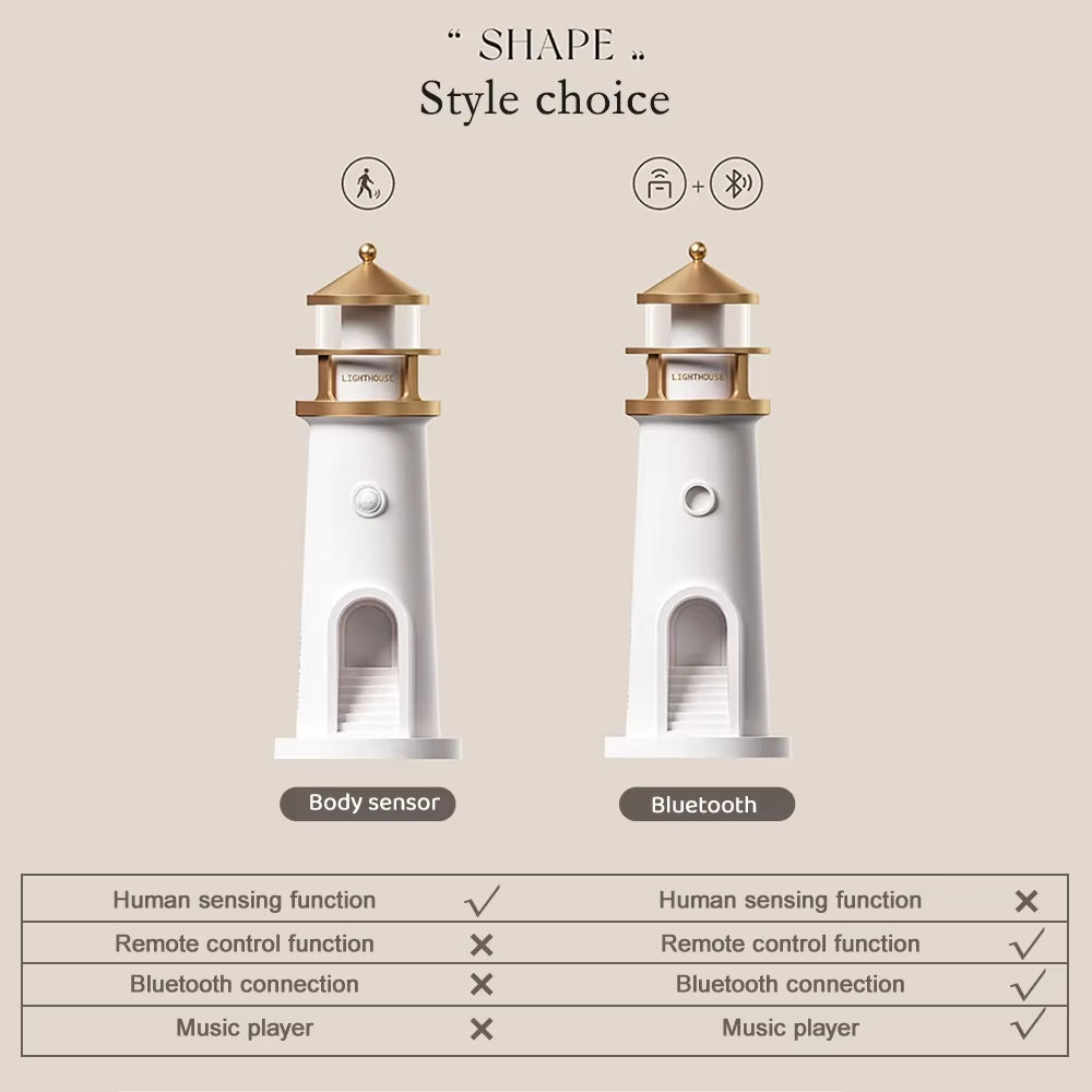 ✨ Moonlight Projection Lighthouse – Motion Sensor, Dimmable Night Lamp with Bluetooth Speaker | Relaxing Ambience, Music & Timer | Perfect Christmas & Birthday Gift!