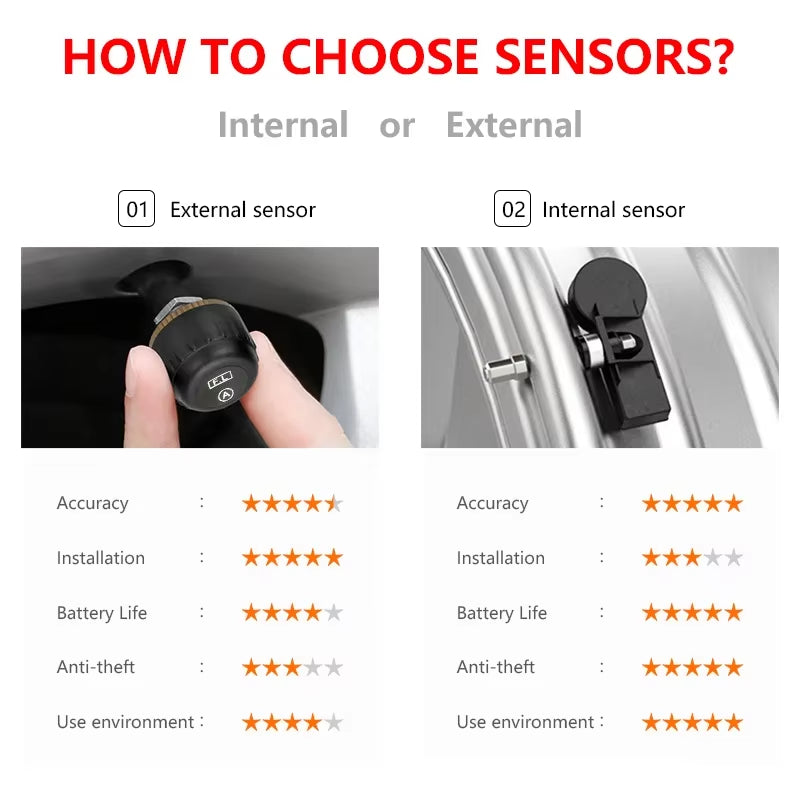 2023 Solar-Powered Wireless TPMS – LCD Display, Auto Brightness Adjustment, Real-Time 4-Tire Pressure & Temperature Monitoring